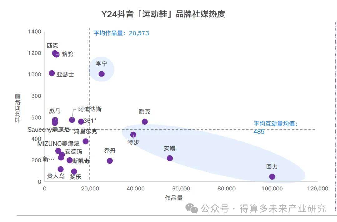 现状及趋势（附60页报告）千亿球友会首页运动鞋市场(图2)