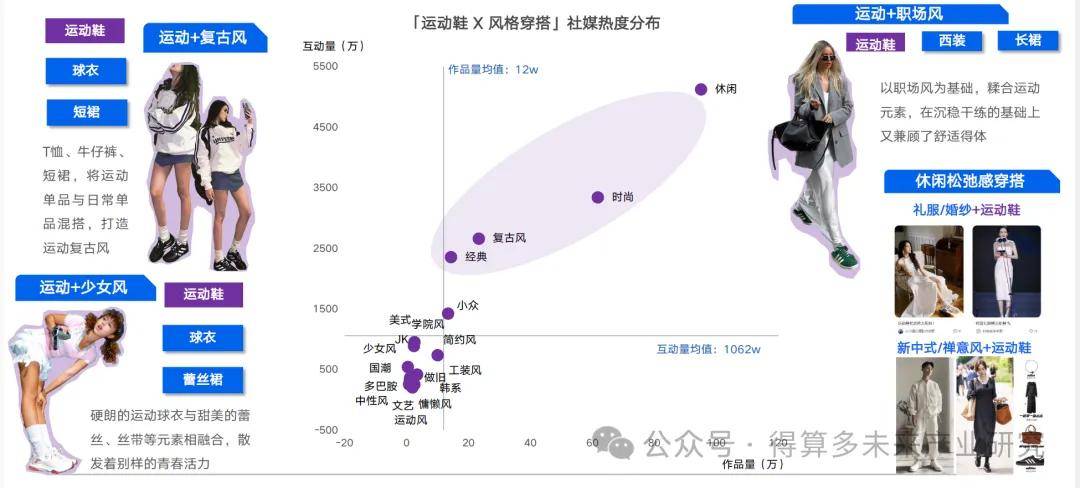 现状及趋势（附60页报告）千亿球友会首页运动鞋市场(图3)