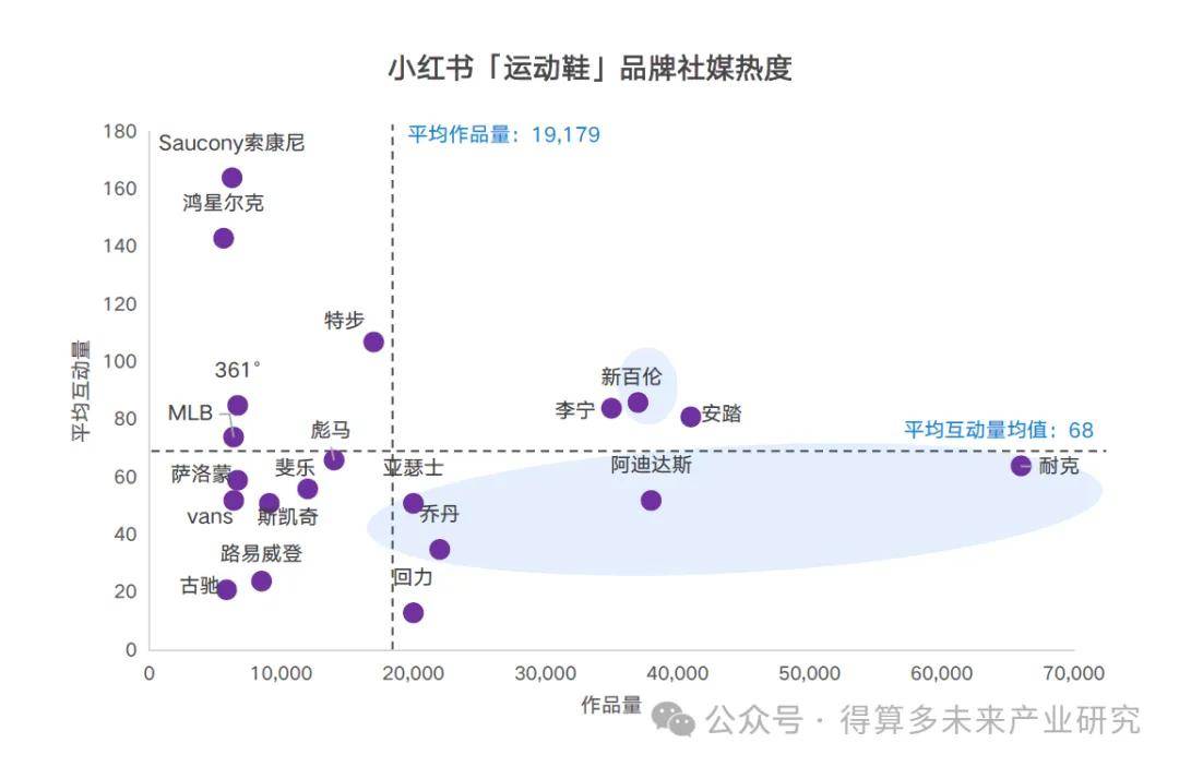 现状及趋势（附60页报告）千亿球友会首页运动鞋市场(图4)