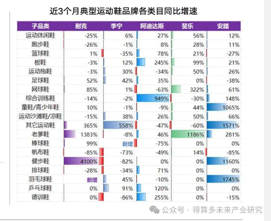 现状及趋势（附60页报告）千亿球友会首页运动鞋市场(图5)