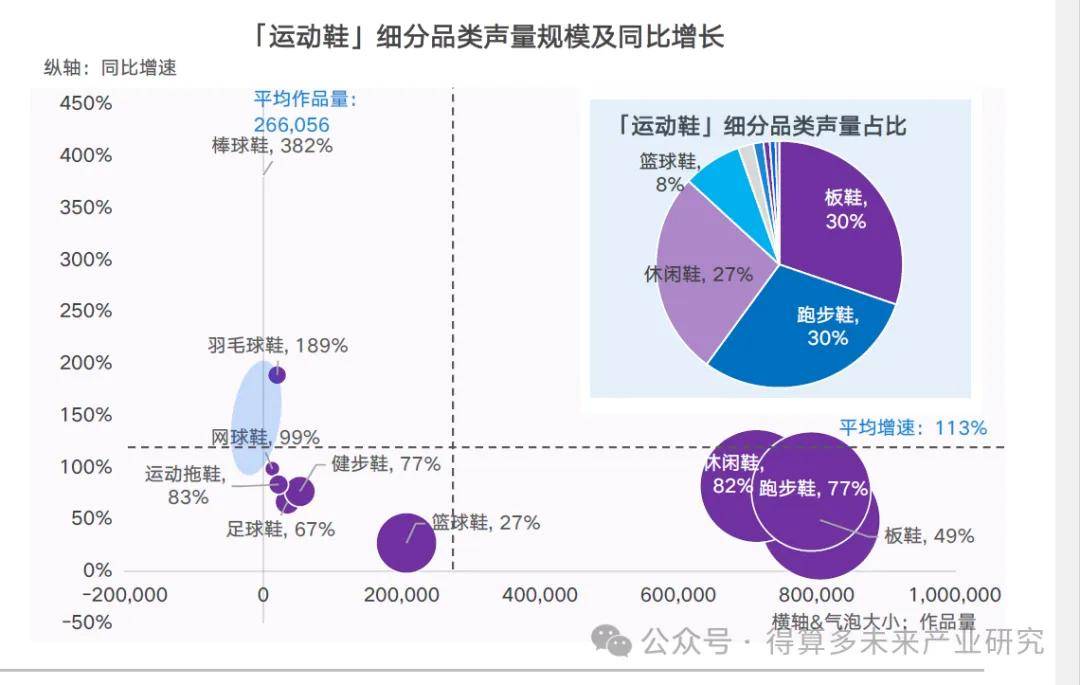 现状及趋势（附60页报告）千亿球友会首页运动鞋市场(图8)