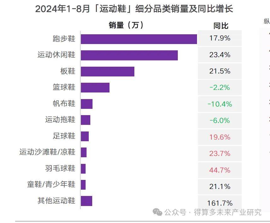 现状及趋势（附60页报告）千亿球友会首页运动鞋市场(图10)