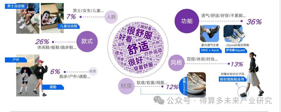 现状及趋势（附60页报告）千亿球友会首页运动鞋市场(图13)