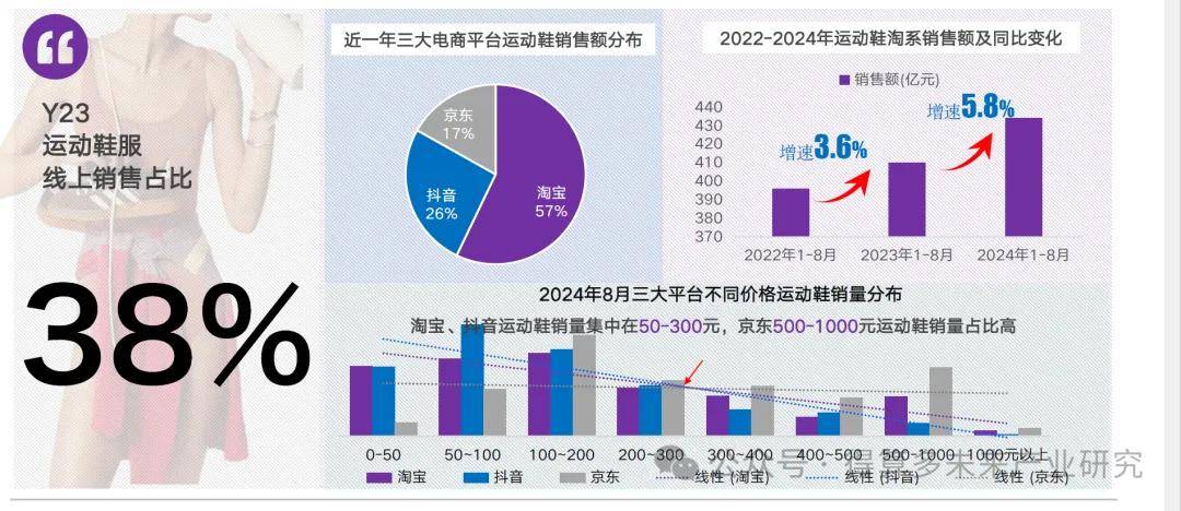 现状及趋势（附60页报告）千亿球友会首页运动鞋市场(图12)