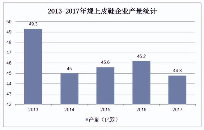 并不是另一双皮鞋”被时代抛弃千亿球友会首页“打败皮鞋的(图3)