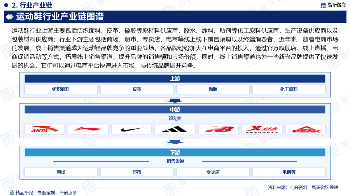 资前景研究报告（2025-2031年）千亿国际平台中国运动鞋行业发展现状及投(图2)